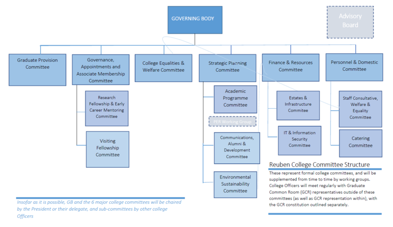 Committee structure chart committee structure chart